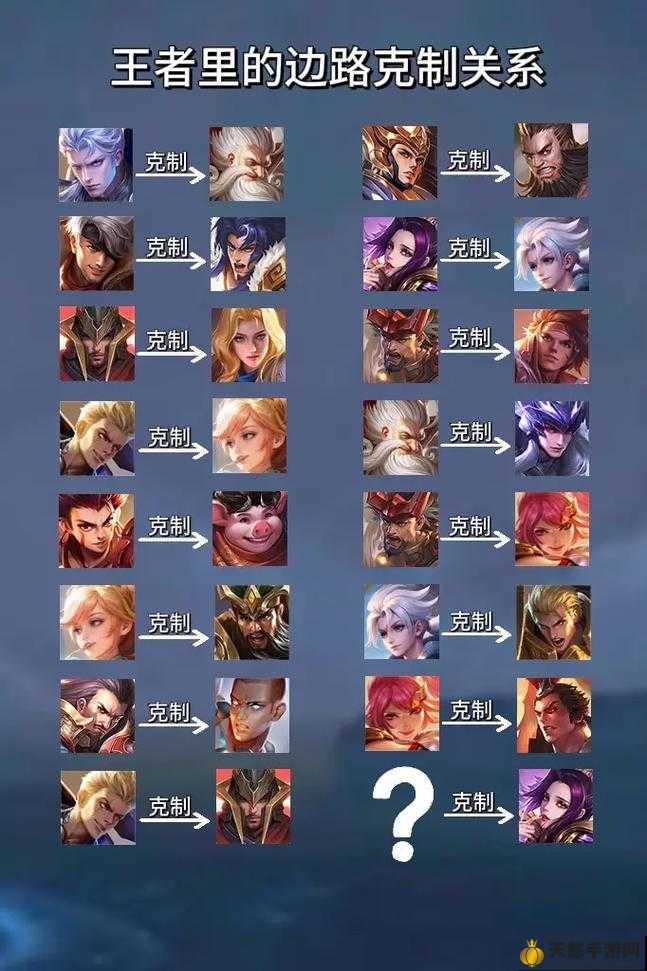 王者最新英雄克制詳解與指南，掌握英雄克制關(guān)系，輕松上分！