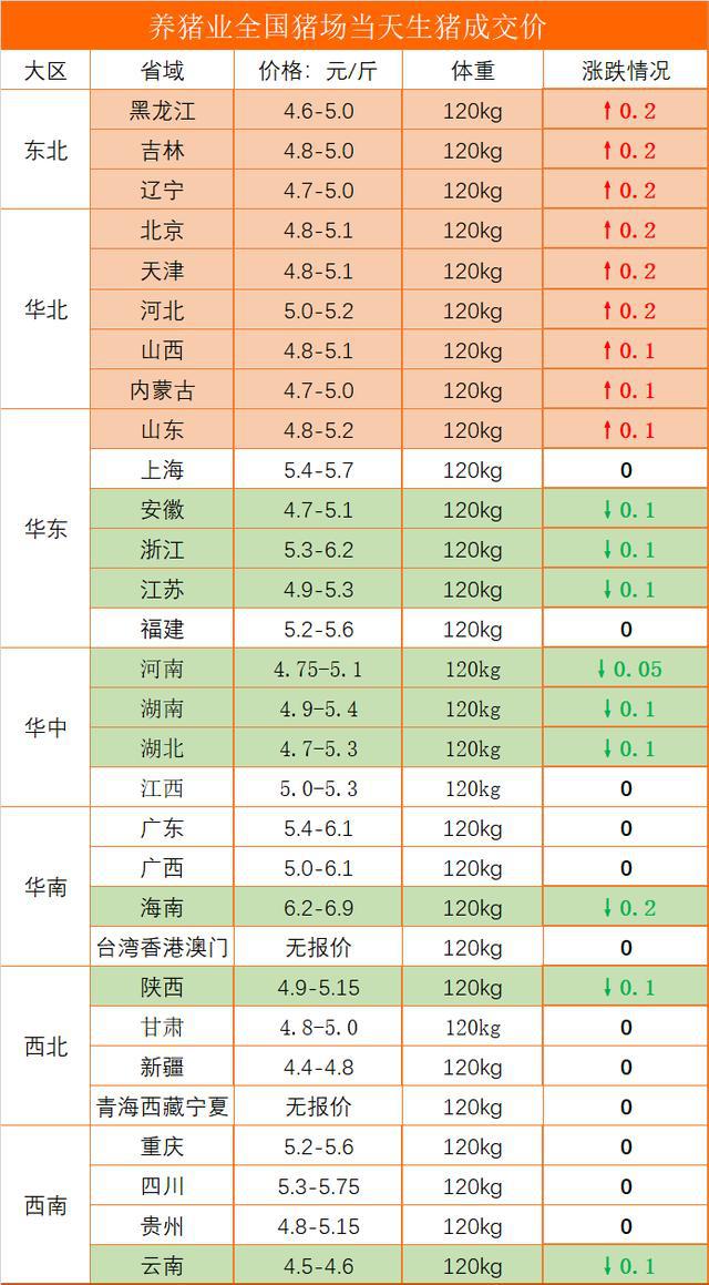 全國最新生豬價(jià)格表，科技觀察下的豬價(jià)新動態(tài)
