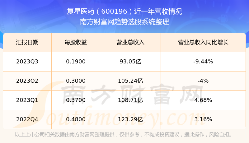 揭秘科技領(lǐng)航者600196股票的高科技革新之旅，未來已至！