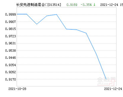 001178基金最新凈值公布，探索自然美景的理財之旅