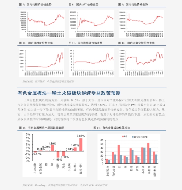 聚焦黃金市場走勢，2016年黃金價格走勢分析