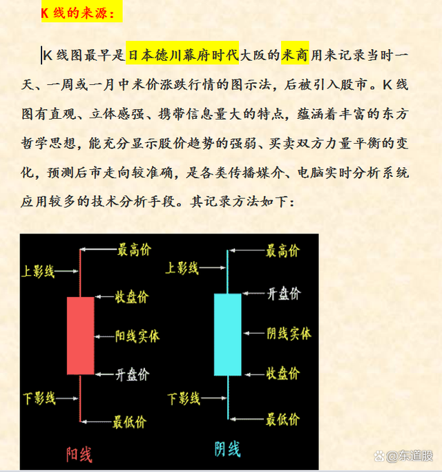 股票入門(mén)基礎(chǔ)知識(shí)圖解詳解，從入門(mén)到精通的股市指南