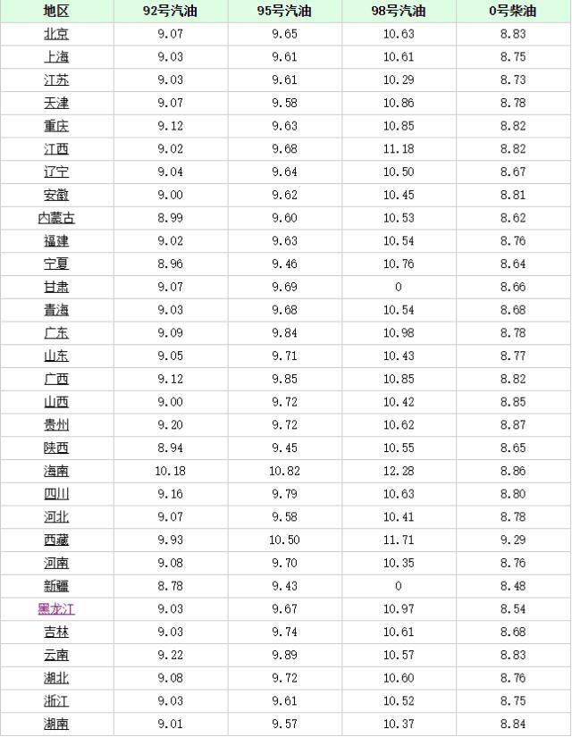 長(zhǎng)沙最新油價(jià)趨勢(shì)，科技重塑能源體驗(yàn)，引領(lǐng)未來(lái)生活革新