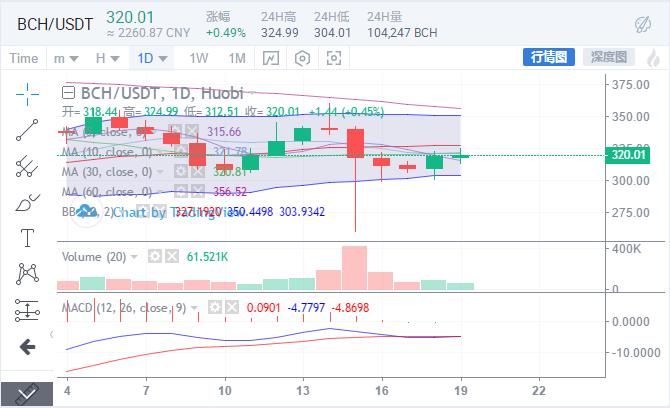 BCH今日價(jià)格變動(dòng)下的勵(lì)志之旅，自信與成就感的探尋之路