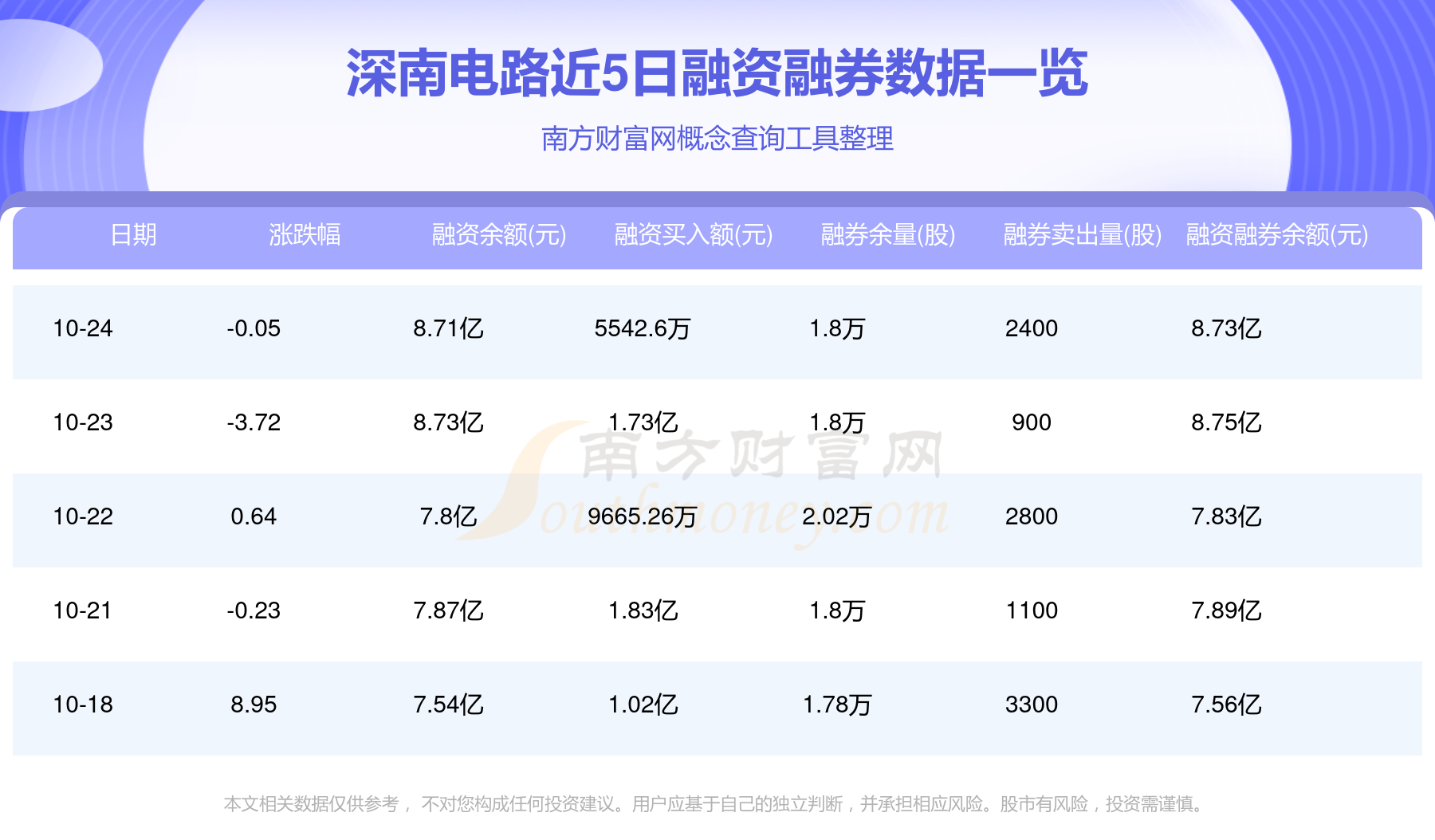 深南電路股票行情，變化中的機遇，成就感的源泉，自信的投資選擇。