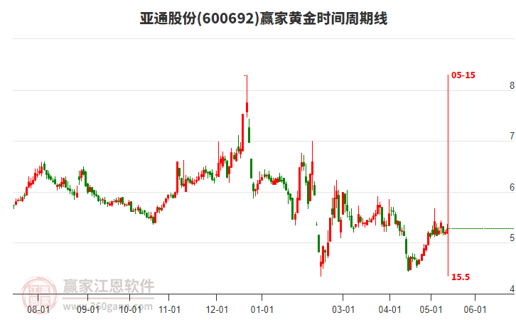揭秘科技領航者600692股票的高科技產品之旅，未來已至！
