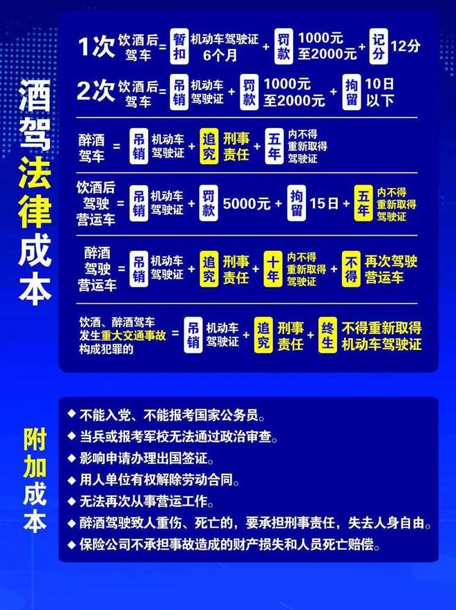 小區(qū)酒駕處理新規(guī)定，變化帶來自信，努力成就未來