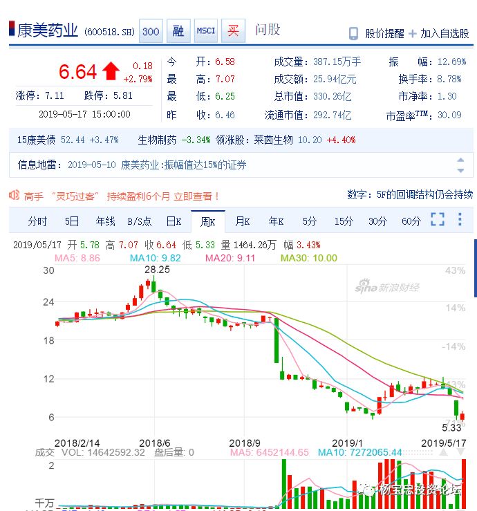 康美藥業(yè)利好消息，甜蜜福音下的愛與陪伴的溫馨故事