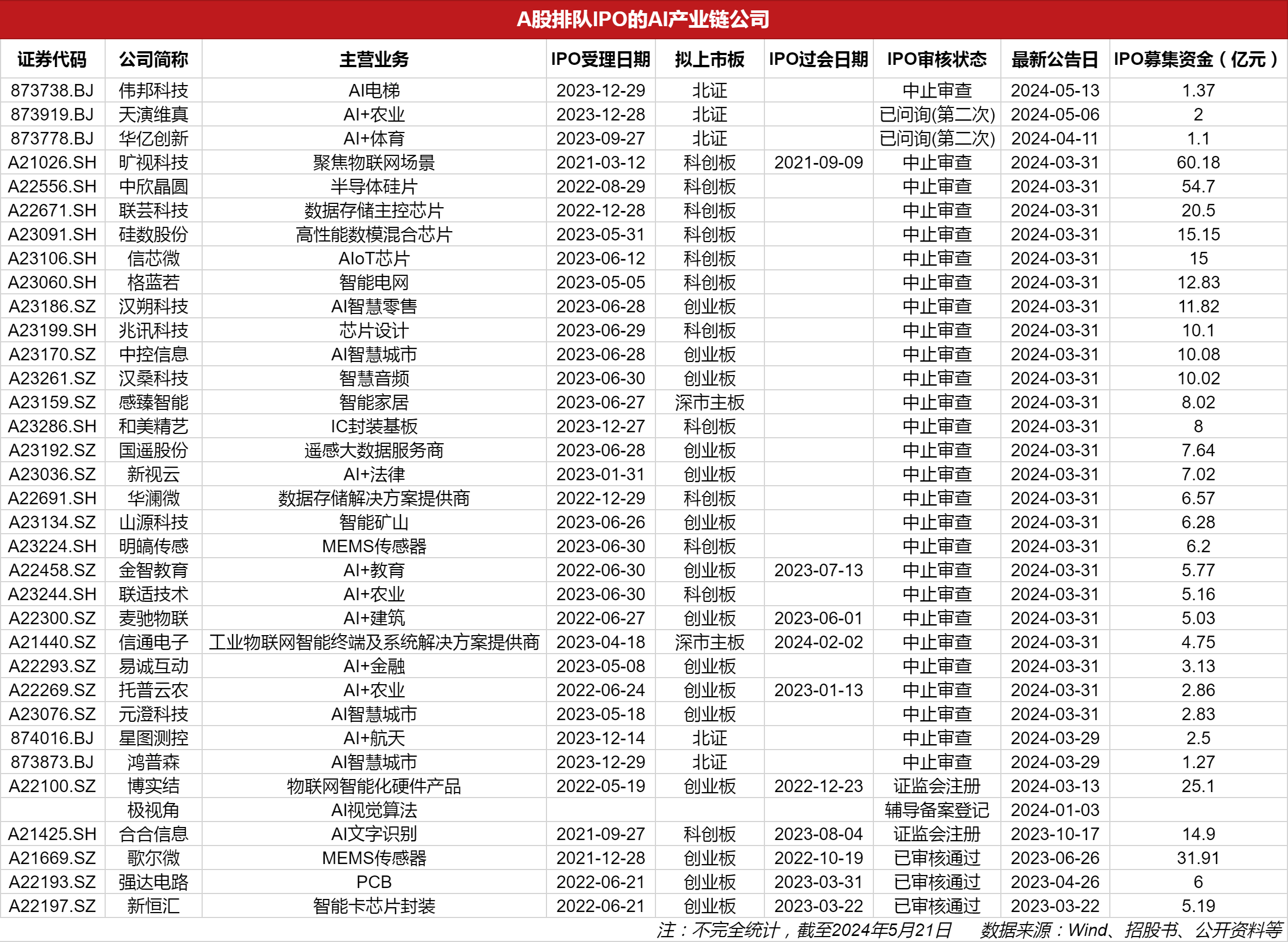 擬上市公司排隊名單背后的故事，小秘密與大家庭的溫馨之旅