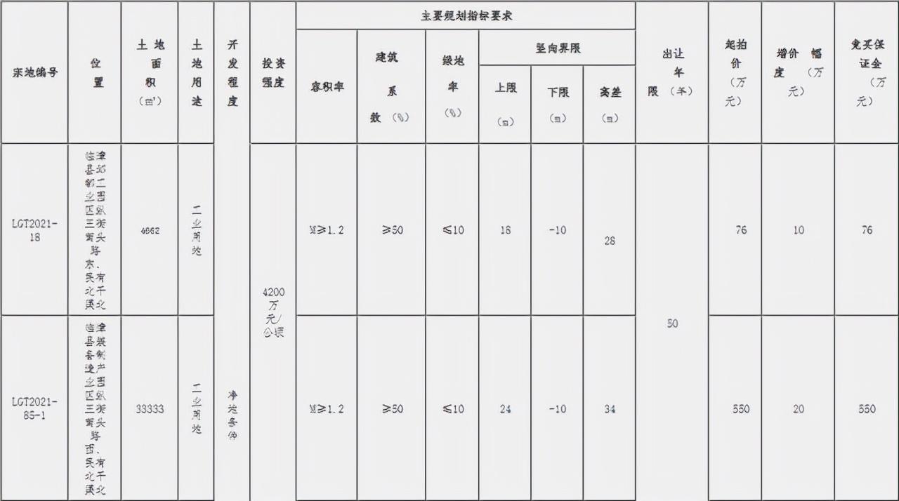 ??重磅！邯鄲臨漳最新規(guī)劃震撼發(fā)布，未來藍圖揭曉！??