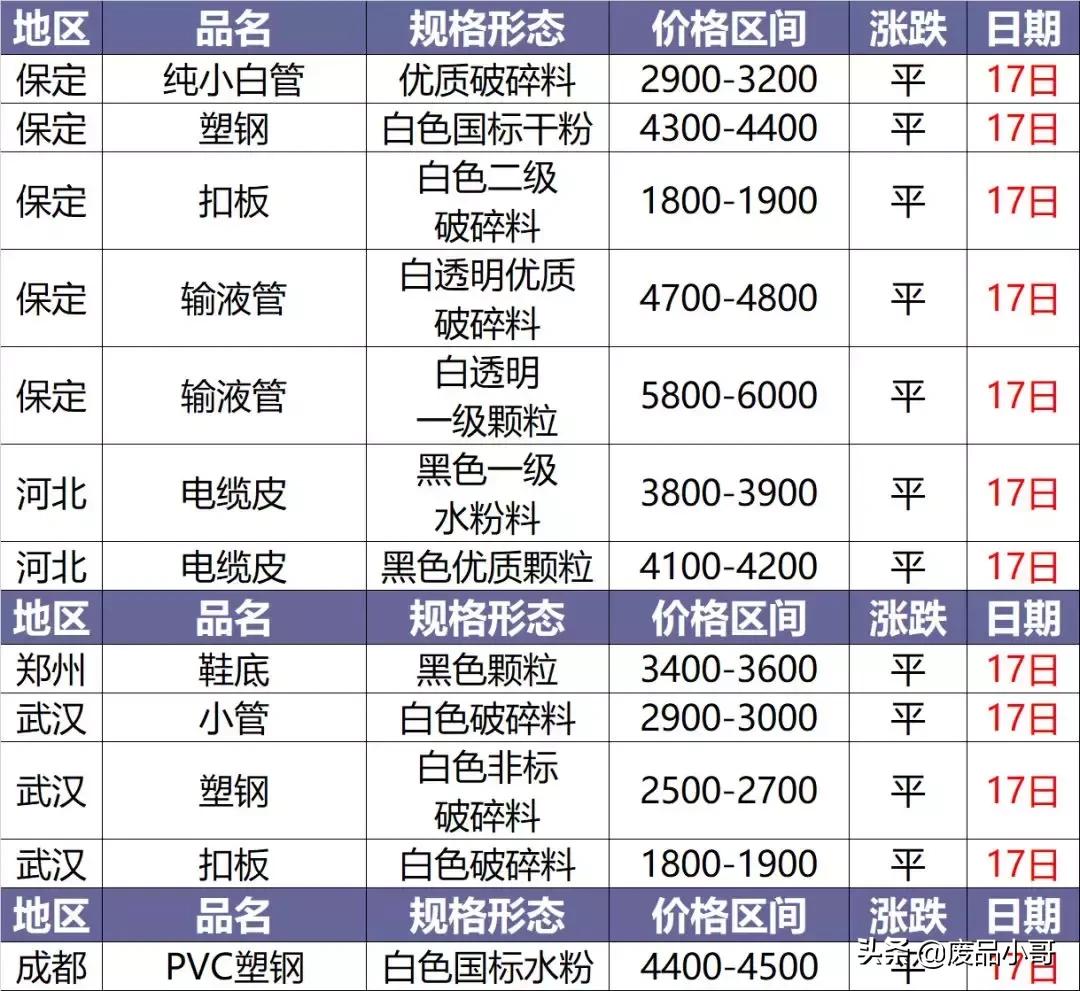 今日塑料價(jià)格行情變化，學(xué)習(xí)鑄就自信與成就之路