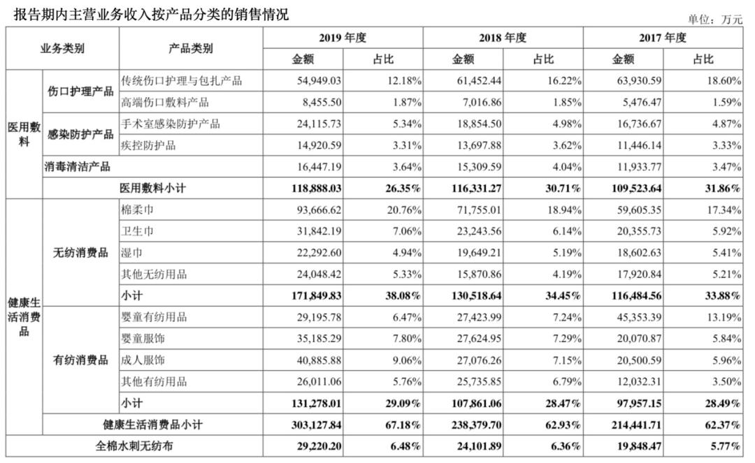 全棉時(shí)代上市指南，步驟詳解與必備攻略