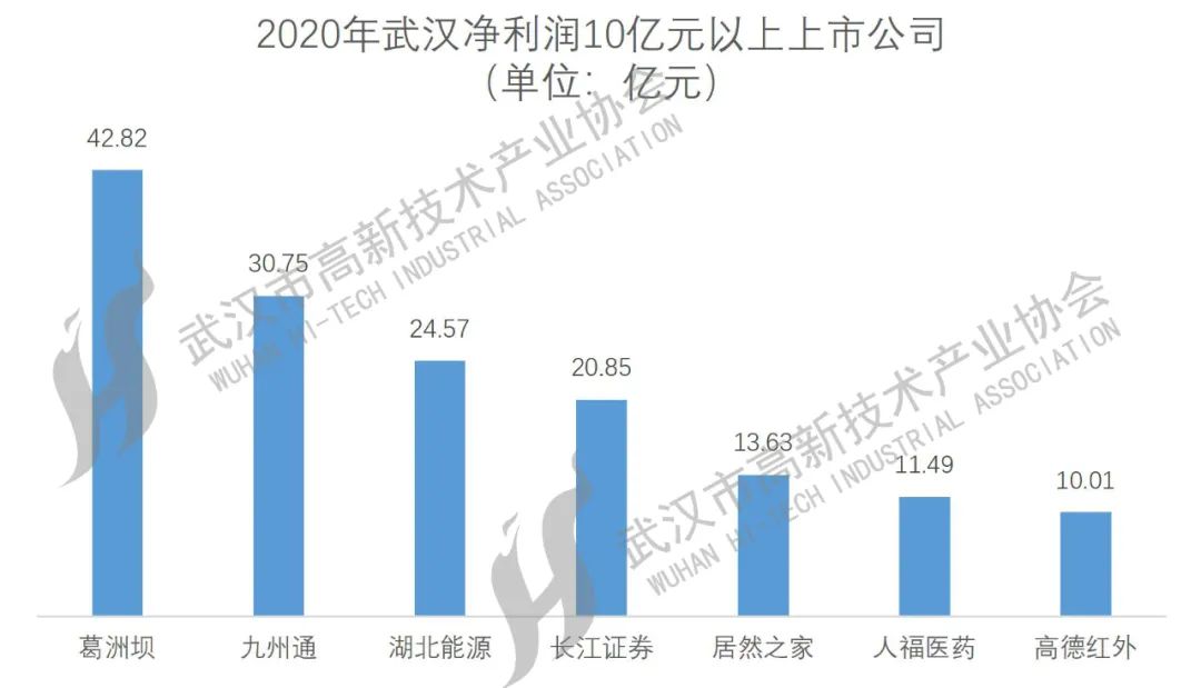 武漢上市公司大盤點，一覽眾股之精彩！