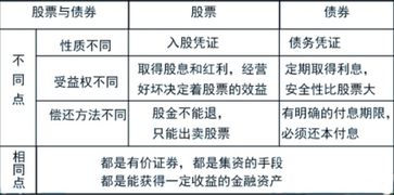股東質(zhì)押股票的利弊權(quán)衡，利弊分析及其影響