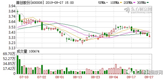 首創(chuàng)股份2025年行情深度解析，小巷風(fēng)情小店背后的機遇與挑戰(zhàn)