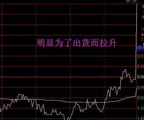 揭秘股票尾盤拉升的秘密，尾盤飆升背后的動因解析 ????