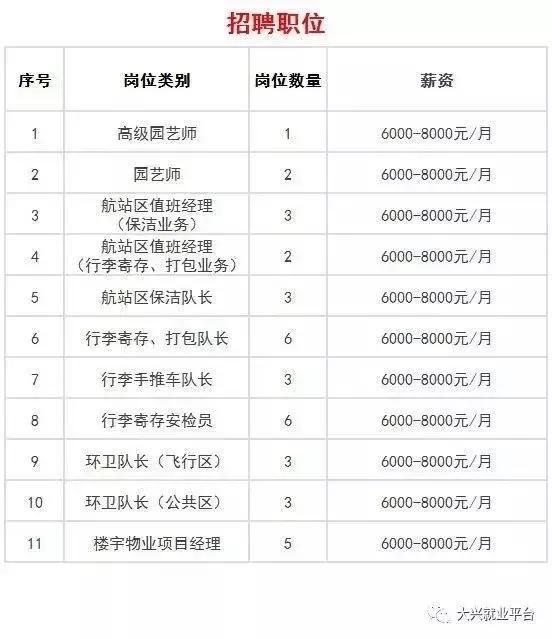 園林綠化最新職位招聘啟事，開啟綠色職業(yè)之旅