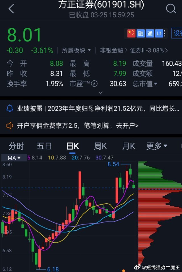 方正證券股票行情走勢(shì)，時(shí)代印記與行業(yè)脈搏的交織