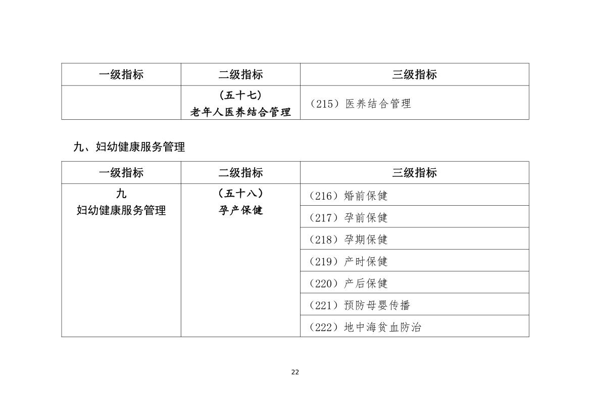 最新公共衛(wèi)生管理規(guī)范，科技引領(lǐng)健康未來之路