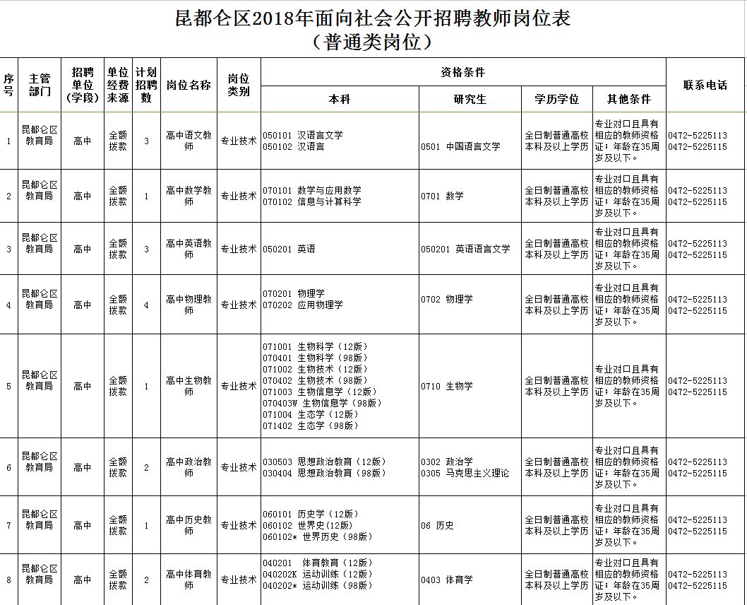 東河區(qū)最新職位招聘啟航，學習、變化與自信的啟程之旅