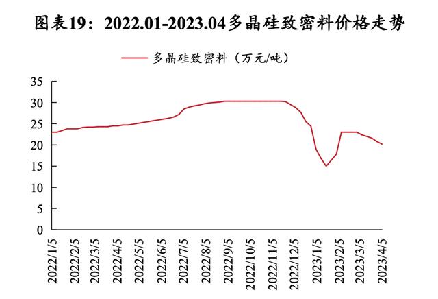 硅料價格揭秘，科技新星引領(lǐng)未來能源之路