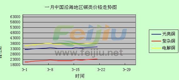 廢銅價格走勢圖分析與展望，未來趨勢解析及市場洞察