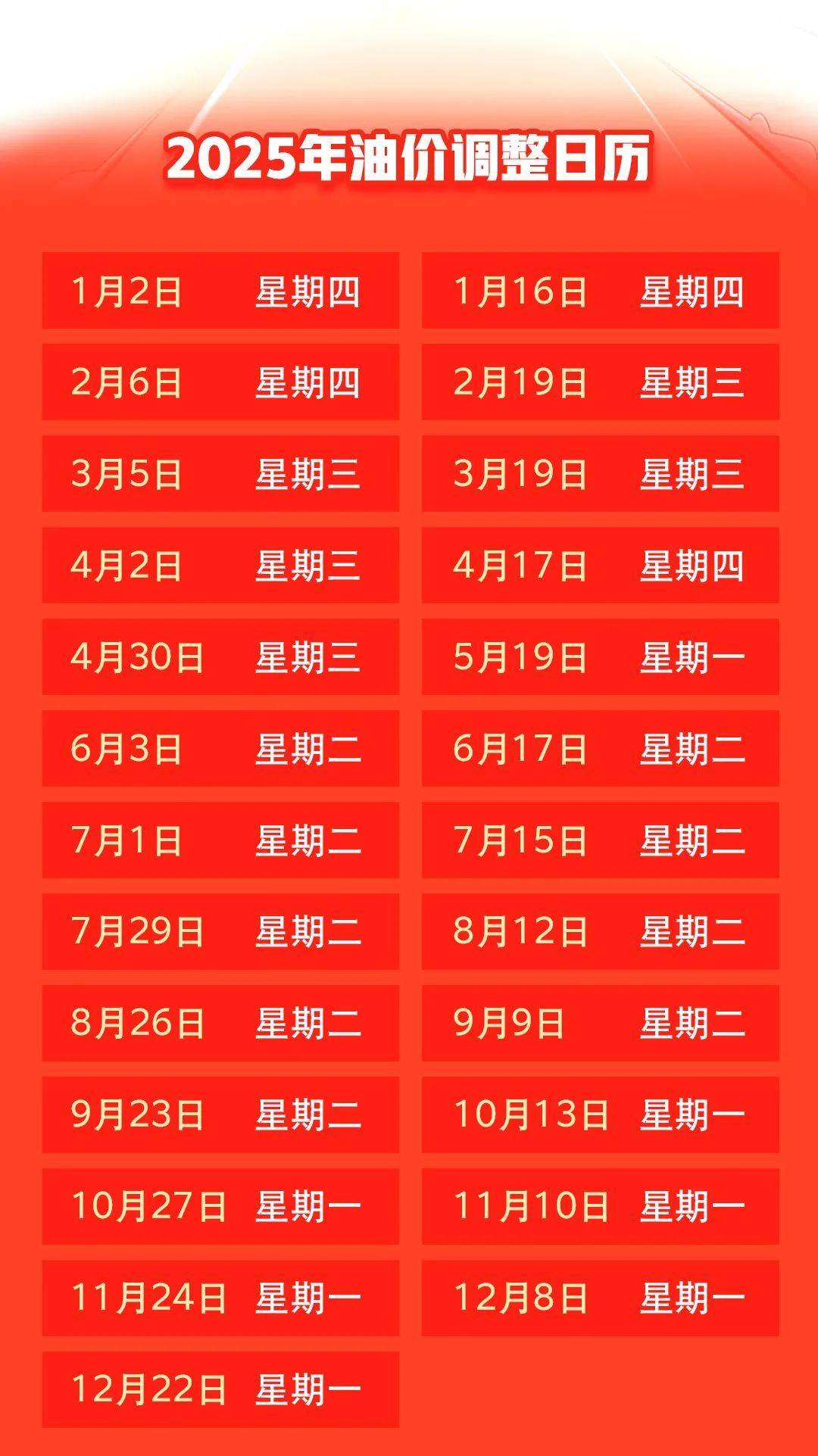 汽油價格最新調(diào)整動態(tài)，變化中的力量與自我成就的啟示