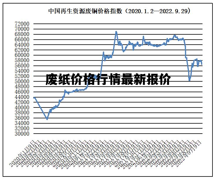 掌握紙品價(jià)格走勢(shì)的技能，紙價(jià)行情詳解與分析