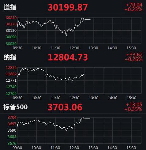 美股實(shí)時(shí)指數(shù)行情，動(dòng)態(tài)學(xué)習(xí)之旅與自信成就之路的交匯點(diǎn)