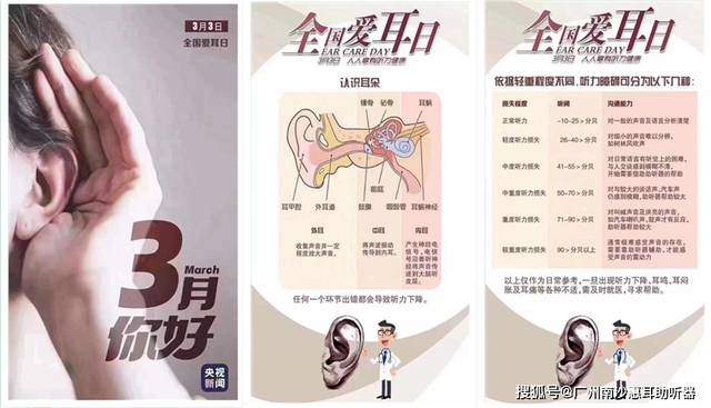 惠耳聽(tīng)力助聽(tīng)器價(jià)格，時(shí)代變遷中的印記與價(jià)格走勢(shì)分析