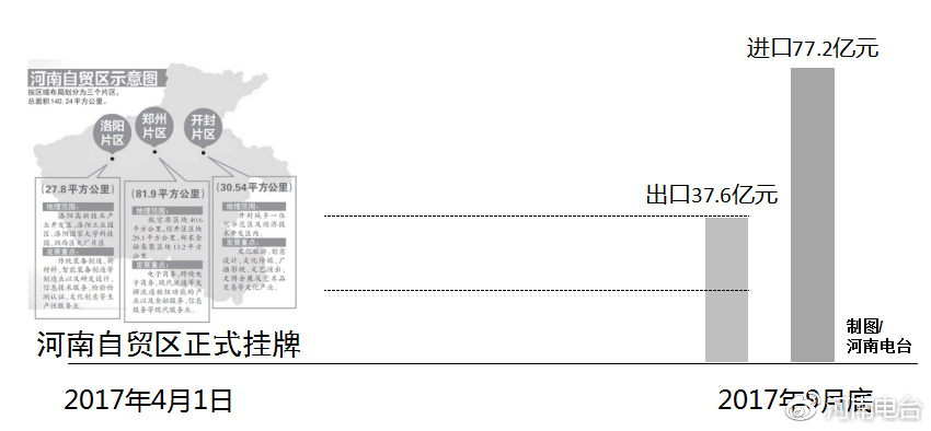 河南自貿(mào)區(qū)最新動態(tài)，自信變革與無限可能展望