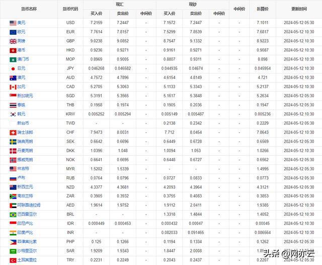 今日外匯最新牌價(jià)及全球貨幣市場動(dòng)態(tài)分析