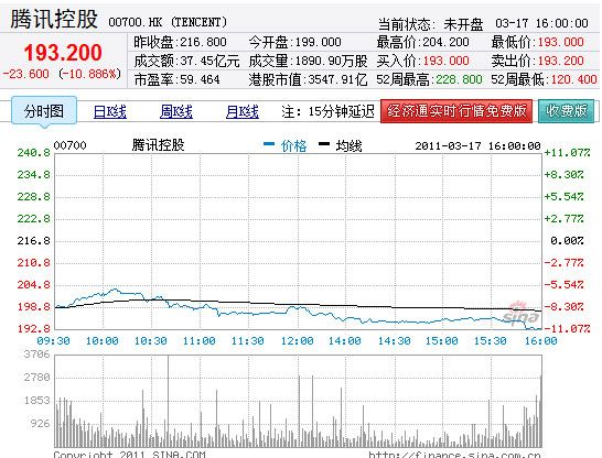 騰訊股價魅力之旅，實(shí)時行情與小巷深處的獨(dú)特風(fēng)味