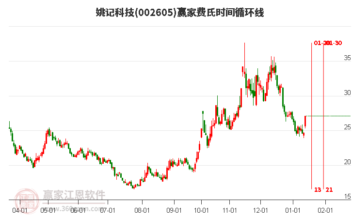 姚記股票，心靈之旅啟程，探尋自然美景的股市之旅