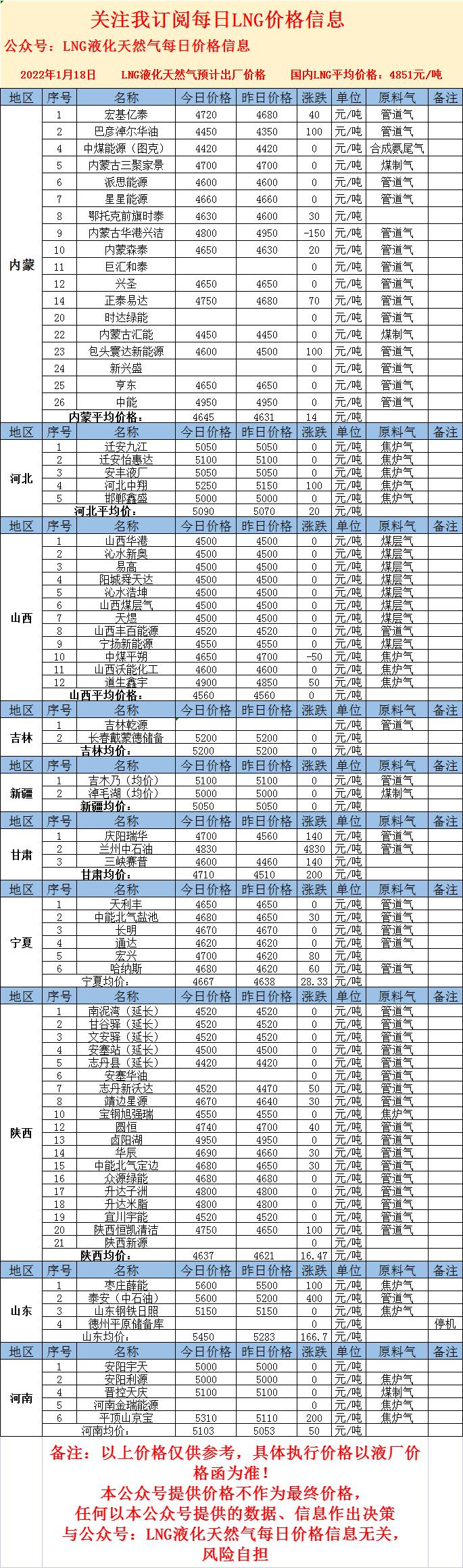運(yùn)動場館燈具 第148頁
