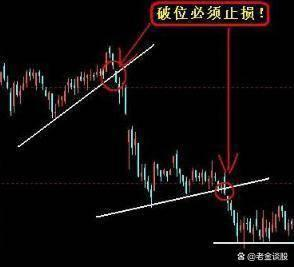 股票破位解析，變化、學習與自信的力量影響股市走向