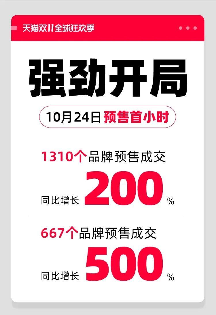 天貓雙11購物狂歡盛宴開啟，最新資訊與活動動態(tài)！