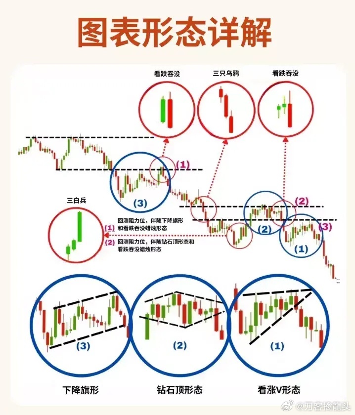 股票形態(tài)分析圖解，深度解析股票走勢，掌握投資先機