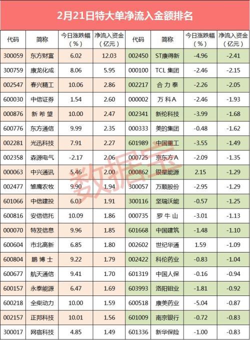 揭秘股票大單凈量，重塑投資體驗，科技與金融的完美結(jié)合！