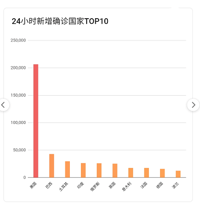 疫情最新數(shù)據(jù)，攜希望啟程，自然美景之旅的征途
