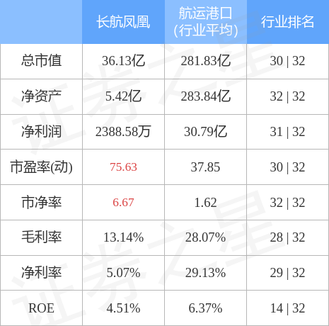 長航鳳凰股票行情，乘風(fēng)破浪，開啟夢想航程