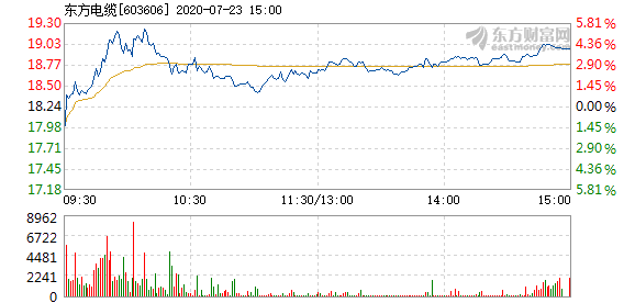東方電纜股票，學(xué)習(xí)變化，擁抱自信，共創(chuàng)未來成就