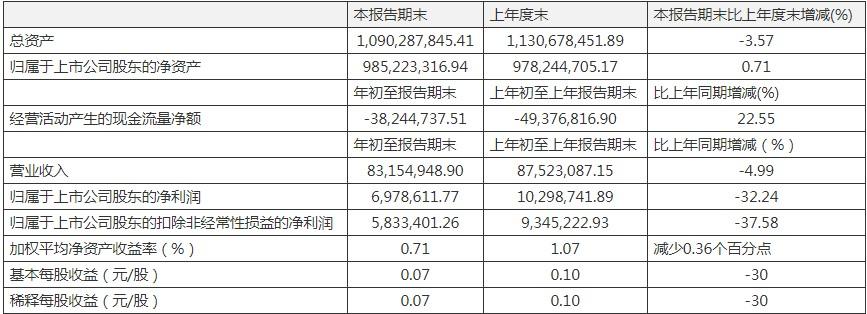 康惠制藥股票，學(xué)習(xí)成長(zhǎng)之路，自信鑄就未來(lái)之路