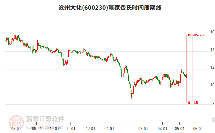 股市行情滄州大化，股市中的溫情故事揭秘