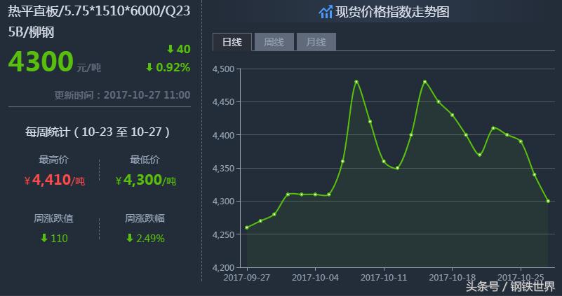 最新鋼材價格走勢預(yù)測，小巷中的鋼鐵風(fēng)云與隱藏瑰寶揭秘