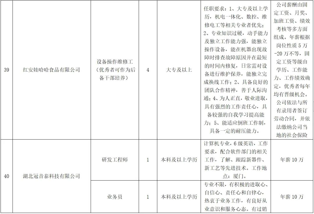 紅安最新招聘，學(xué)習(xí)變化，啟程自信與成就之旅