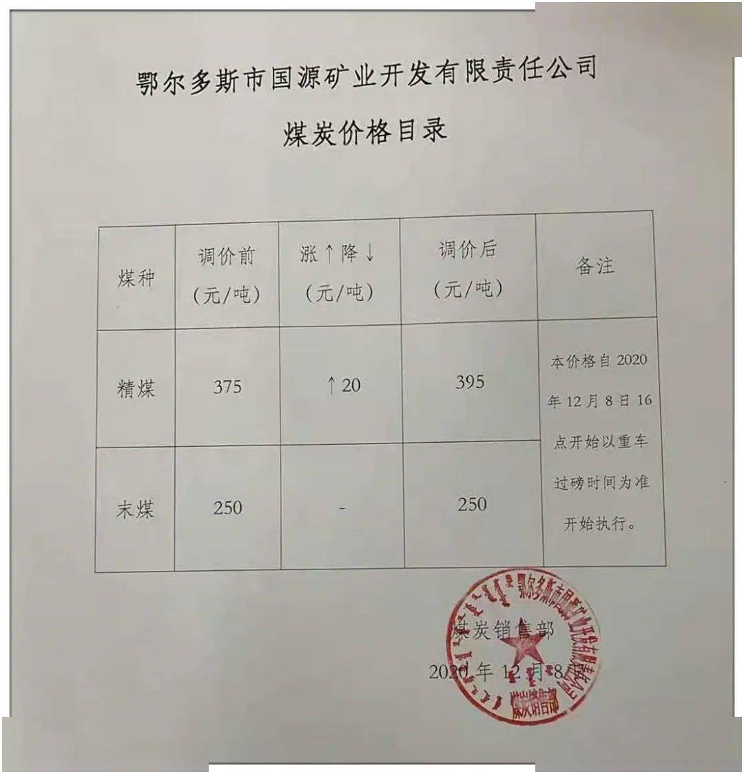 包府路煤炭價格信息，深度解析其影響及一種觀點的分析