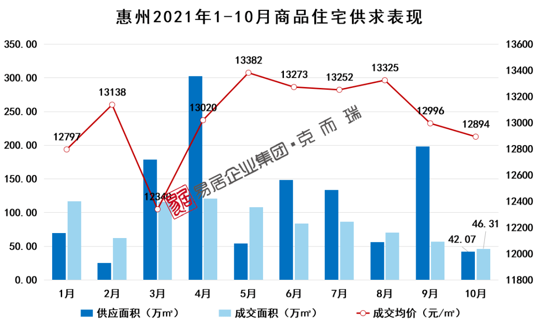 惠州房?jī)r(jià)走勢(shì)圖，與自然和諧共生，探尋內(nèi)心寧靜之所