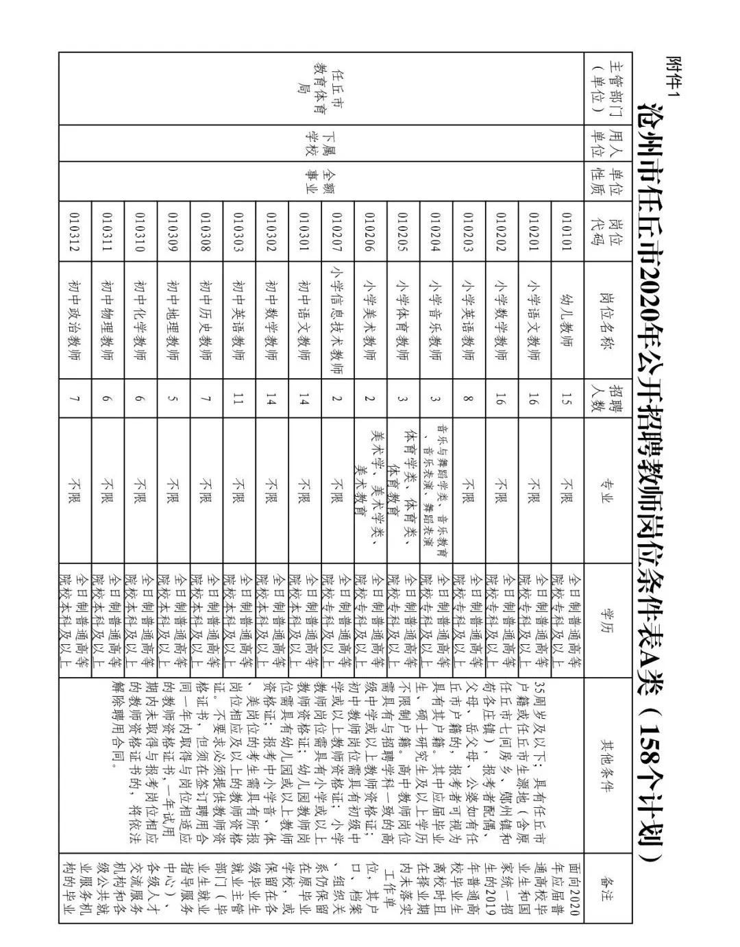 任丘最新招聘資訊，職場發(fā)展與友情的溫暖日常