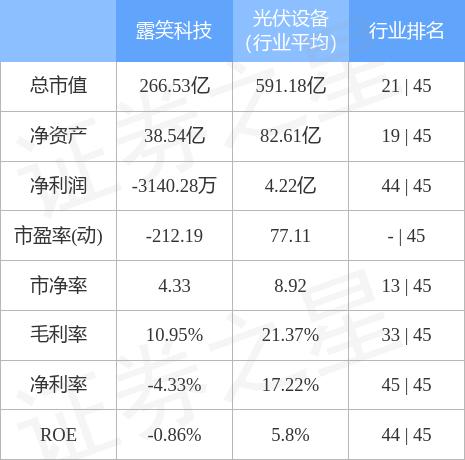 露笑科技股票股吧入門指南，適合初學者與進階用戶的指南